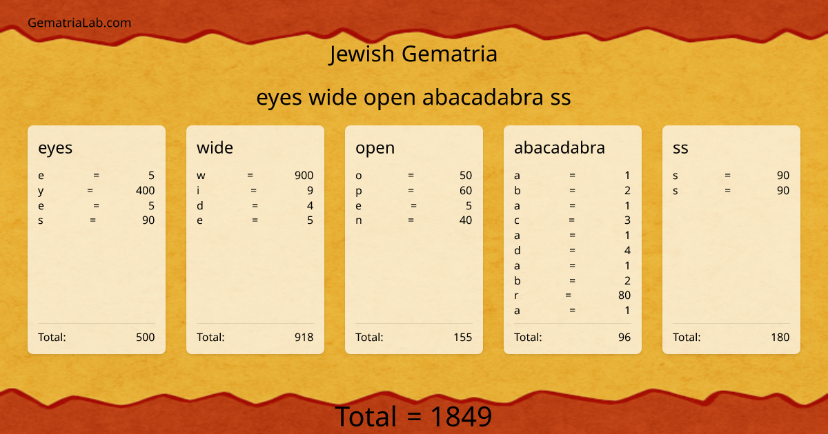 eyes wide open abacadabra ss in jewish Gematria